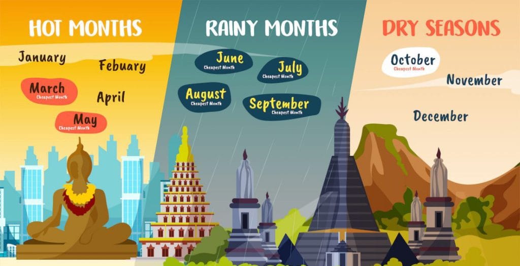 بهترین زمان سال برای سفر به تایلند