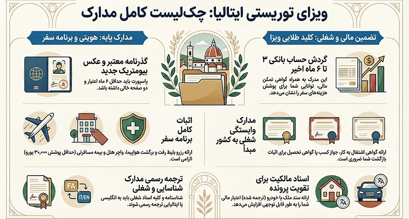 چک لیست مدارک برای ویزای توریستی ایتابیا 